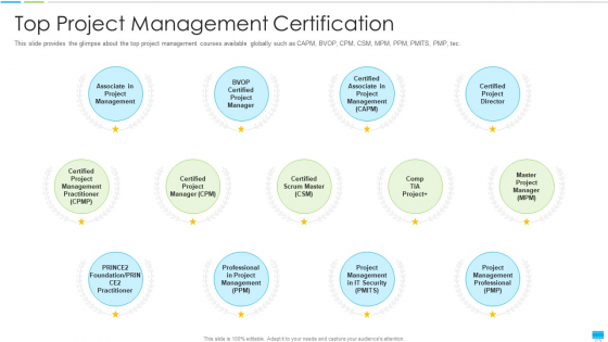Project Management Coaching IT Top Project Management Certification Ideas PDF Project Management Coaching IT Top Project Management Certification Ideas PDF