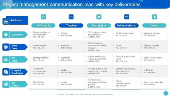Project Management Communication Plan With Key Deliverables Ideas PDF