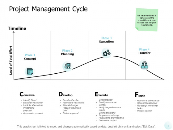 Project Management Cycle Ppt PowerPoint Presentation Summary Example Project Management Cycle Ppt PowerPoint Presentation Summary Example
