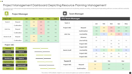 Project Management Dashboard Depicting Resource Planning Management Diagrams PDF