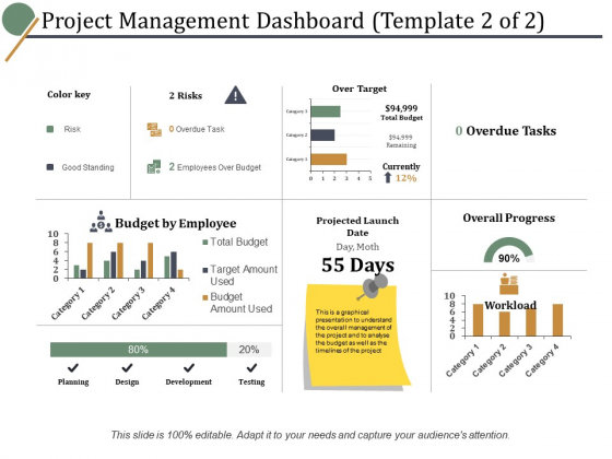 project management dashboard planning ppt powerpoint project presentation ideas