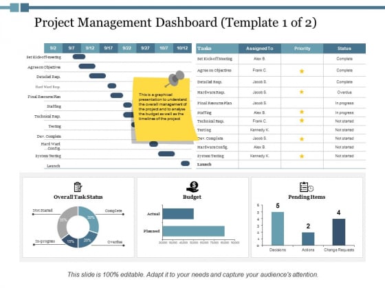 Project Management Dashboard Ppt PowerPoint Presentation Layouts Demonstration