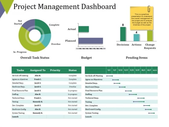 Project Management Dashboard Ppt PowerPoint Presentation Outline Summary