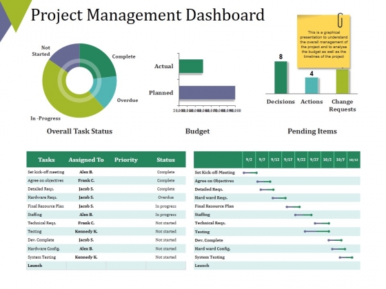 Project Management Dashboard Ppt PowerPoint Presentation Outline Summary Project Management Dashboard Ppt PowerPoint Presentation Outline Summary