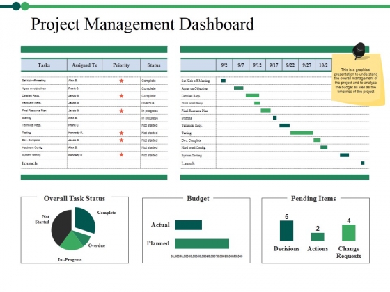 Project Management Dashboard Ppt PowerPoint Presentation Portfolio Objects Project Management Dashboard Ppt PowerPoint Presentation Portfolio Objects