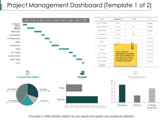 Project Management Dashboard Ppt PowerPoint Presentation Slides Styles