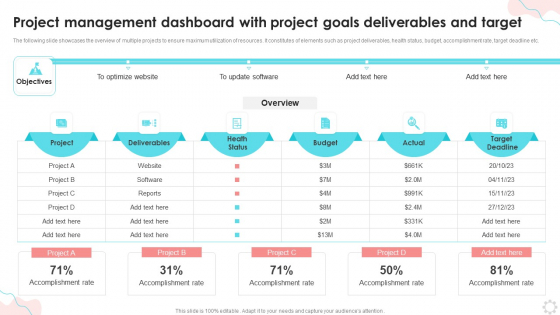 Project Management Dashboard With Project Goals Deliverables And Target Ppt PowerPoint Presentation Summary Demonstration PDF