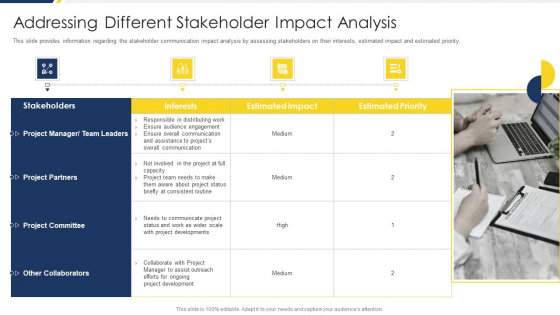 Project Management Development Addressing Different Stakeholder Impact Analysis Mockup PDF Project Management Development Addressing Different Stakeholder Impact Analysis Mockup PDF