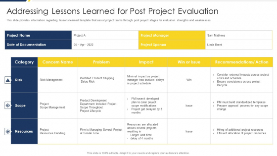 Project Management Development Addressing Lessons Learned For Post Project Evaluation Graphics PDF