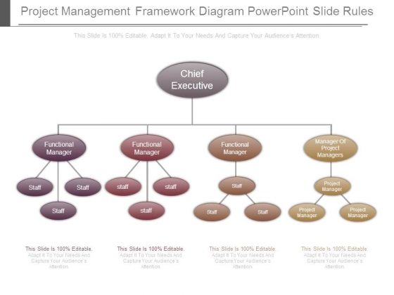 Project Management Framework Diagram Powerpoint Slide Rules ...