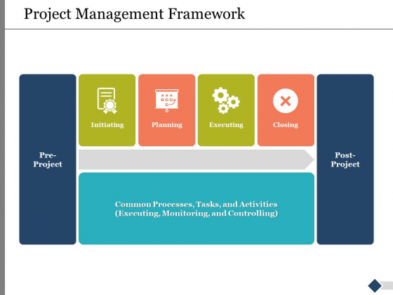 project management framework ppt powerpoint presentation project management powerpoint