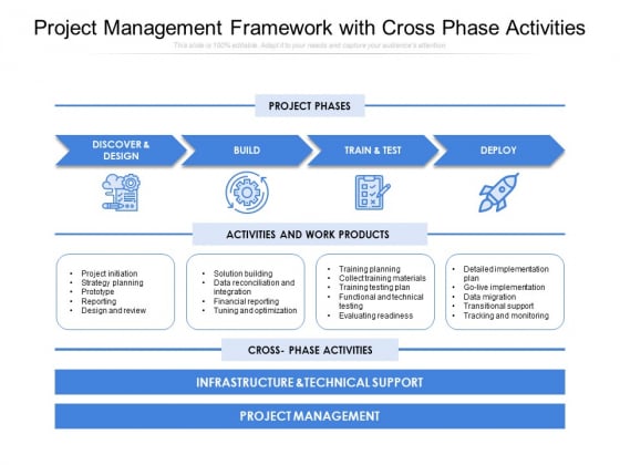 Project Management Framework With Cross Phase Activities Ppt PowerPoint Presentation File Show PDF Project Management Framework With Cross Phase Activities Ppt PowerPoint Presentation File Show PDF