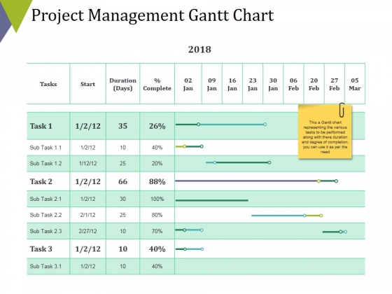 Project Management Gantt Chart Template 1 Ppt PowerPoint Presentation Show Professional Project Management Gantt Chart Template 1 Ppt PowerPoint Presentation Show Professional