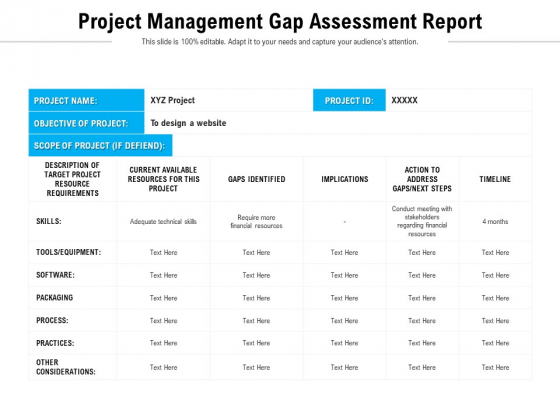 Project Management Gap Assessment Report Ppt PowerPoint Presentation File Elements PDF Project Management Gap Assessment Report Ppt PowerPoint Presentation File Elements PDF