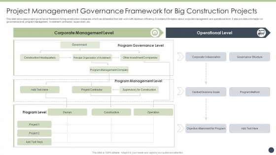 Project Management Governance Framework For Big Construction Projects Clipart PDF