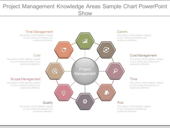 Project Management Knowledge Areas Sample Chart Powerpoint Show Project Management Knowledge Areas Sample Chart Powerpoint Show