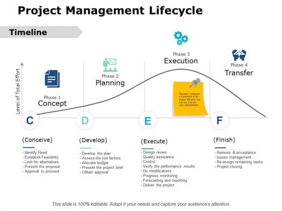 Project Management Lifecycle Ppt PowerPoint Presentation Professional Designs Download