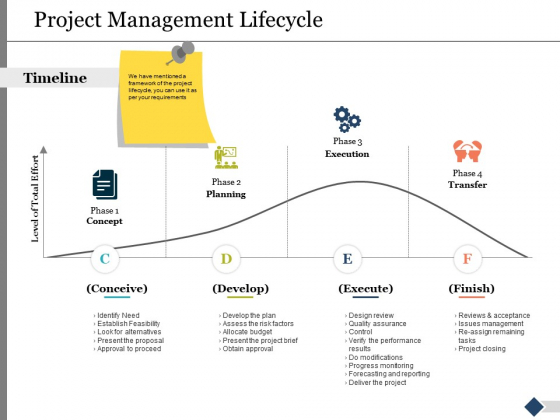 project life cycle examples