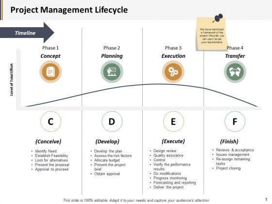 Project Management Lifecycle Ppt PowerPoint Presentation Show Model