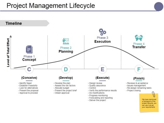 Project Management Lifecycle Ppt PowerPoint Presentation Slides Summary Project Management Lifecycle Ppt PowerPoint Presentation Slides Summary