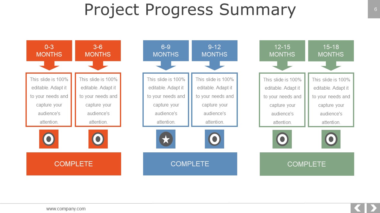 Project Management Methodologies Ppt PowerPoint Presentation Complete Deck With Slides idea impactful