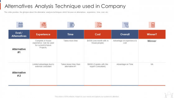 Project Management Modelling Techniques IT Alternatives Analysis Technique Used In Company Themes PDF Project Management Modelling Techniques IT Alternatives Analysis Technique Used In Company Themes PDF