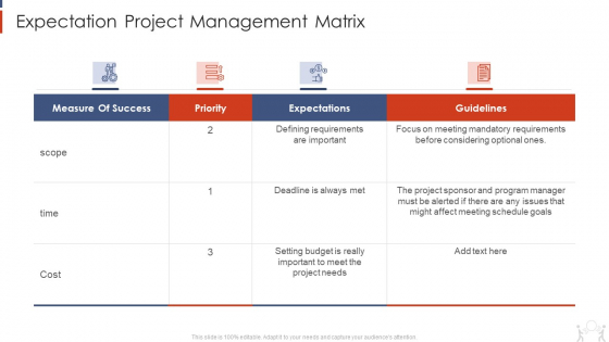 Project Management Modelling Techniques IT Expectation Project Management Matrix Designs PDF
