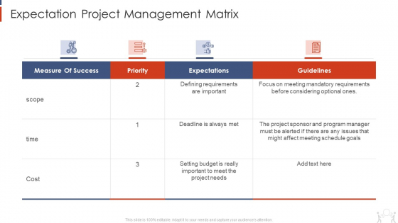 Project Management Modelling Techniques IT Expectation Project Management Matrix Designs PDF Project Management Modelling Techniques IT Expectation Project Management Matrix Designs PDF