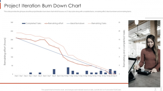 Project Management Modelling Techniques IT Project Iteration Burn Down Chart Portrait PDF
