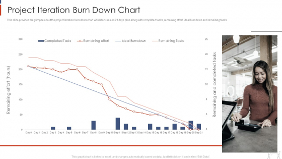 Project Management Modelling Techniques IT Project Iteration Burn Down Chart Portrait PDF Project Management Modelling Techniques IT Project Iteration Burn Down Chart Portrait PDF