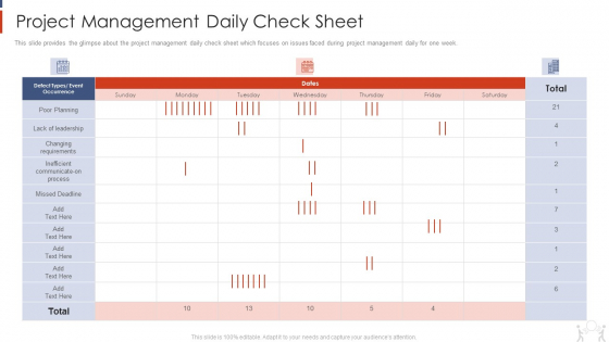 Project Management Modelling Techniques IT Project Management Daily Check Sheet Ideas PDF