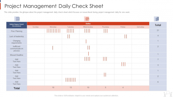 Project Management Modelling Techniques IT Project Management Daily Check Sheet Ideas PDF Project Management Modelling Techniques IT Project Management Daily Check Sheet Ideas PDF