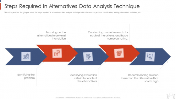 Project Management Modelling Techniques IT Steps Required In Alternatives Data Analysis Technique Brochure PDF Project Management Modelling Techniques IT Steps Required In Alternatives Data Analysis Technique Brochure PDF