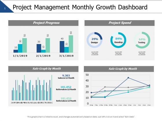 Project Management Monthly Growth Dashboard Marketing Ppt PowerPoint Presentation Model Slide Download