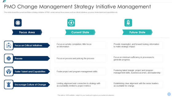 Project Management Office Change Administration Strategy Action Plan PMO Change Management Strategy Clipart PDF