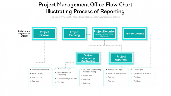 Project Management Office Flow Chart Illustrating Process Of Reporting Designs PDF