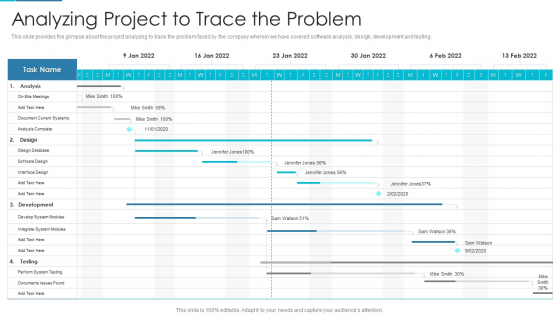 Project Management Outline For Schedule Performance Index Analyzing Project To Trace The Problem Mockup PDF