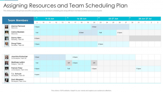 Project Management Outline For Schedule Performance Index Assigning Resources And Team Scheduling Plan Formats PDF