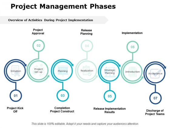 Project Management Phases Ppt PowerPoint Presentation File Portfolio