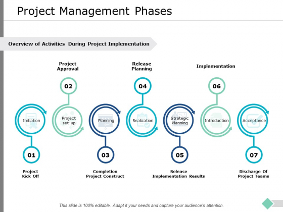 Project Management Phases Ppt PowerPoint Presentation Professional Slideshow Project Management Phases Ppt PowerPoint Presentation Professional Slideshow