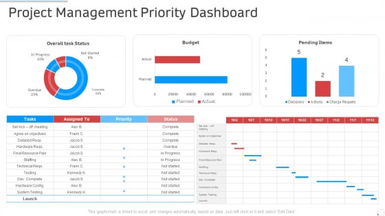 Project Management Priority Dashboard Manufacturing Control Ppt Infographic Template Picture PDF Project Management Priority Dashboard Manufacturing Control Ppt Infographic Template Picture PDF