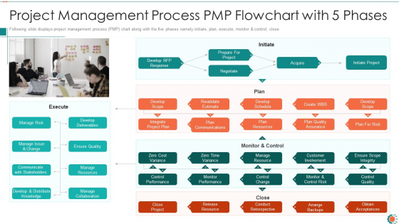 Project Management Process PMP Flowchart With 5 Phases Ppt Ideas Icon PDF