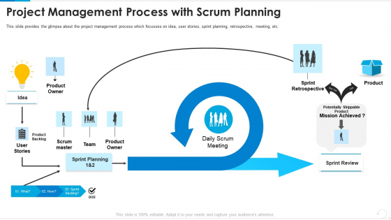 Project Management Process With Scrum Planning Information PDF Project Management Process With Scrum Planning Information PDF