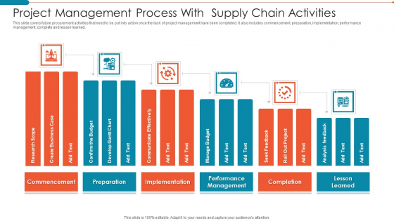 Project Management Process With Supply Chain Activities Infographics PDF Project Management Process With Supply Chain Activities Infographics PDF