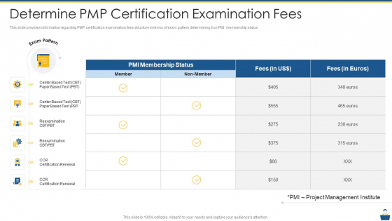 Project Management Professional Certificate Preparation IT Determine PMP Certification Examination Fees Ideas PDF