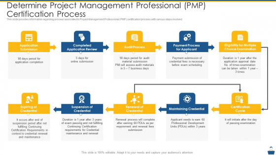 Project Management Professional Certificate Preparation IT Determine Project Management Professional PMP Certification Process Diagrams PDF Project Management Professional Certificate Preparation IT Determine Project Management Professional PMP Certification Process Diagrams PDF