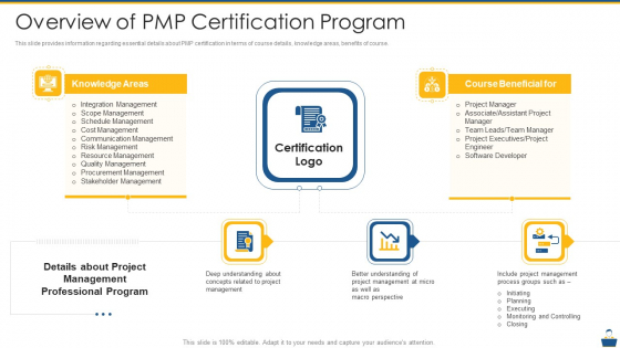 Project Management Professional Certificate Preparation IT Overview Of PMP Certification Program Elements PDF Project Management Professional Certificate Preparation IT Overview Of PMP Certification Program Elements PDF