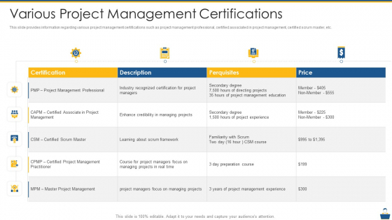 Project Management Professional Certificate Preparation IT Various Project Management Certifications Brochure PDF Project Management Professional Certificate Preparation IT Various Project Management Certifications Brochure PDF