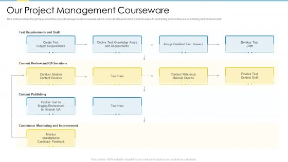 Project Management Professional Certification Courses IT Our Project Management Courseware Icons PDF Slide 1