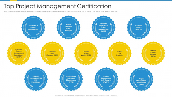 Project Management Professional Certification Courses IT Top Project Management Certification Structure PDF Project Management Professional Certification Courses IT Top Project Management Certification Structure PDF